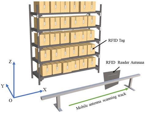 rfid scanner crowdsource|A cooperative localization scheme using RFID crowdsourcing and .